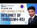 IOT LEVELS | IOT and Its application | M4R5 O-Level IOT chapter 1 class 9 | #M4R5 #iot  #OLEVEL