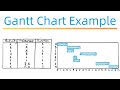 How to Draw a Gantt Chart - Example #1