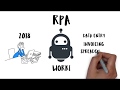 What is Robotic Process Automation (RPA)?