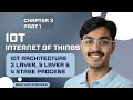 IoT Architecture Explained | 3 Layer, 5 Layer \u0026 4 Stage Process | University Exam Specific Lectures