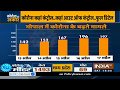 Coronavirus Cases In India: आपके शहर में कहां पहुंचा कोरोना मीटर