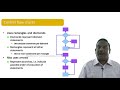 Software Testing Tutorials - ISTQB Certification: Chapter 3.7 - Static Analysis by Tools