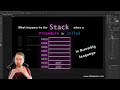 The Stack and ESP in Assembly Language - What happens when you call a procedure?