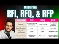 Mastering RFI, RFQ, and RFP | A Complete Procurement Guide | RFI RFQ RFP Process | RFI vs RFP vs RFQ
