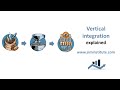 Vertical integration explained