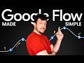 Google Flow Tutorial 2026 (Complete Step-By-Step Guide)