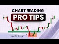 Chart Reading Pro Tips for Intraday Trading | Brain Titans