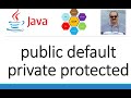 24 Java Access Modifiers Public Private Protected and Default Class Package and World Visibility