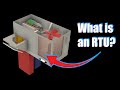 What is an RTU? (HVAC)