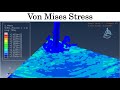 #WaterJet #FEM #Simulation - #ABAQUS