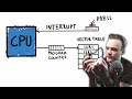 Microcontroller Interrupts | Embedded System Project Series #17