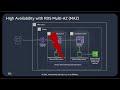 AWS RDS DB2 high availability demo