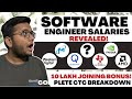 Embedded Software Engineer Salaries Revealed | CTC Breakdown | Qualcomm | NVIDIA | TI | AMD 🔥
