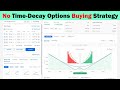 No Time Decay Weekly Options Buying Strategy ▶️ Trade Like a Pro