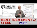 Material Science, Heat Treatment of Steel, Part 1