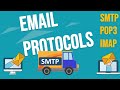 Email Protocols - Animated- SMTP, POP3, IMAP