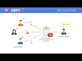 Webinar: oXygen XML Editor 17 - XML Quick Fixes
