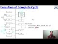 L - 30 | Unit - 3 | Execution of  complete instruction | Computer Organization and Architecture