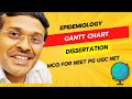 Gantt chart | MCQ ugc net neet pg | Global health