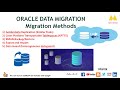 Oracle Database Migration Methods - Goldengate, Transportable Tablespace, RMAN, Export - Import \u0026 DG