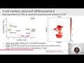 Identifying Dysfunctional Mechanisms of... - Juan Henao - TransMed - Poster - ISMB/ECCB 2021