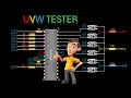UVW tester design yourself