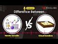 What Is the difference between Hands-On Labs \u0026 Sandbox | Whizlabs podcast #12 #podcast