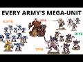 Ranking Every 40K Codex's MEGA-UNIT