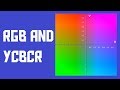 RGB vs YUV (YCbCr) color models (AKIO TV)