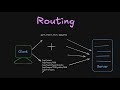 6. What is Routing in Backend? How Requests Find Their Way Home