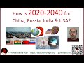 2020-2040 for China, USA, India \u0026 Russia