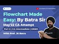 Flowchart Made Easy by Batra Sir | Part 2 | EISSM May'22 Attempt | By Prof. JS Batra | Unacademy CA