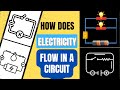 How Does Electricity Flow in a Circuit? | Open, Closed, Series \u0026 Parallel Circuits #steamspirations