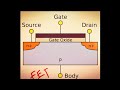 How Field Effect Transistor Works | FET vs BJT