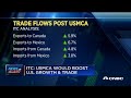 ITC: USMCA trade deal would boost US growth