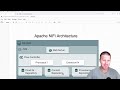 Chapter 1 - Apache NiFi Core Concepts and Architecture