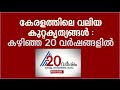 Crimes in the past 20 years of Kerala | 20 years of Asianet News | Part10