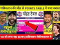 T20 वर्ल्ड कप 2026 में बड़ा उलटफेर! 🇮🇳 भारत की राह साफ? पाकिस्तान बाहर! सेमीफाइनल की पूरी गणित