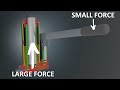 How a hydraulic jack works