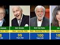 200 Oldest Hollywood Actors Who Are Still Living In 2026