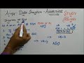 Array insertion [Algorithms] Data Structure