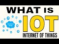 What Is IOT? (HINDI) | Internet of things | how it's work  🔥
