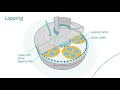 Siltronic Animated Wafer Production Process