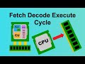 What is the Fetch-Decode-Execute Cycle?
