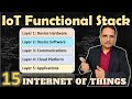 IoT Functional Stack: Five Layer Architecture of IoT Explained