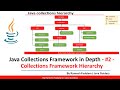 Collection Framework in Java - #2 - Collections Framework Hierarchy