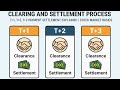 Clearing and Settlement Process in Hindi | T+1, T+2, T+3 Payment Settlement Explained | Stock Market