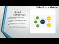 Relationships in Salesforce - Master Details Relationship Vs Lookup Relationship ,Page Layout
