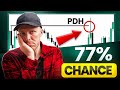 Previous Day High and Low Trading Strategy - This Changes Everything!