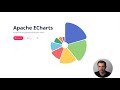 Step up your data visualization game with Apache ECharts